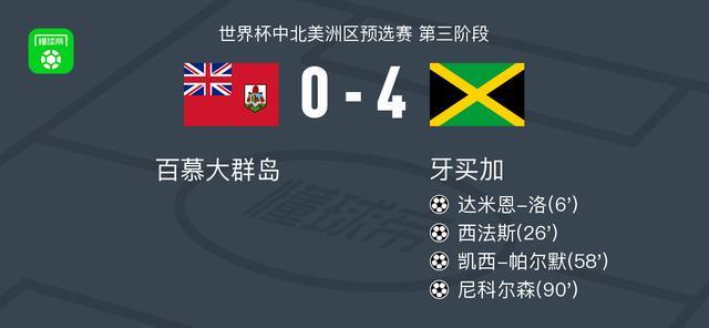 开云网址-牙买加4-0大胜百慕大群岛，尼科尔森建功，凯西-帕尔默破门